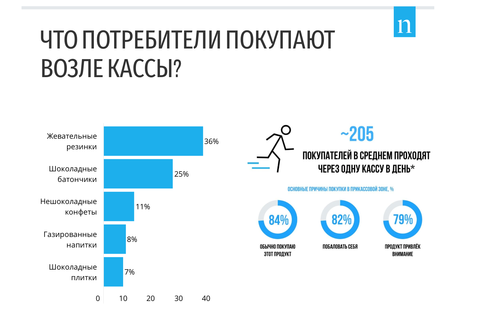 Приму в рейтингах