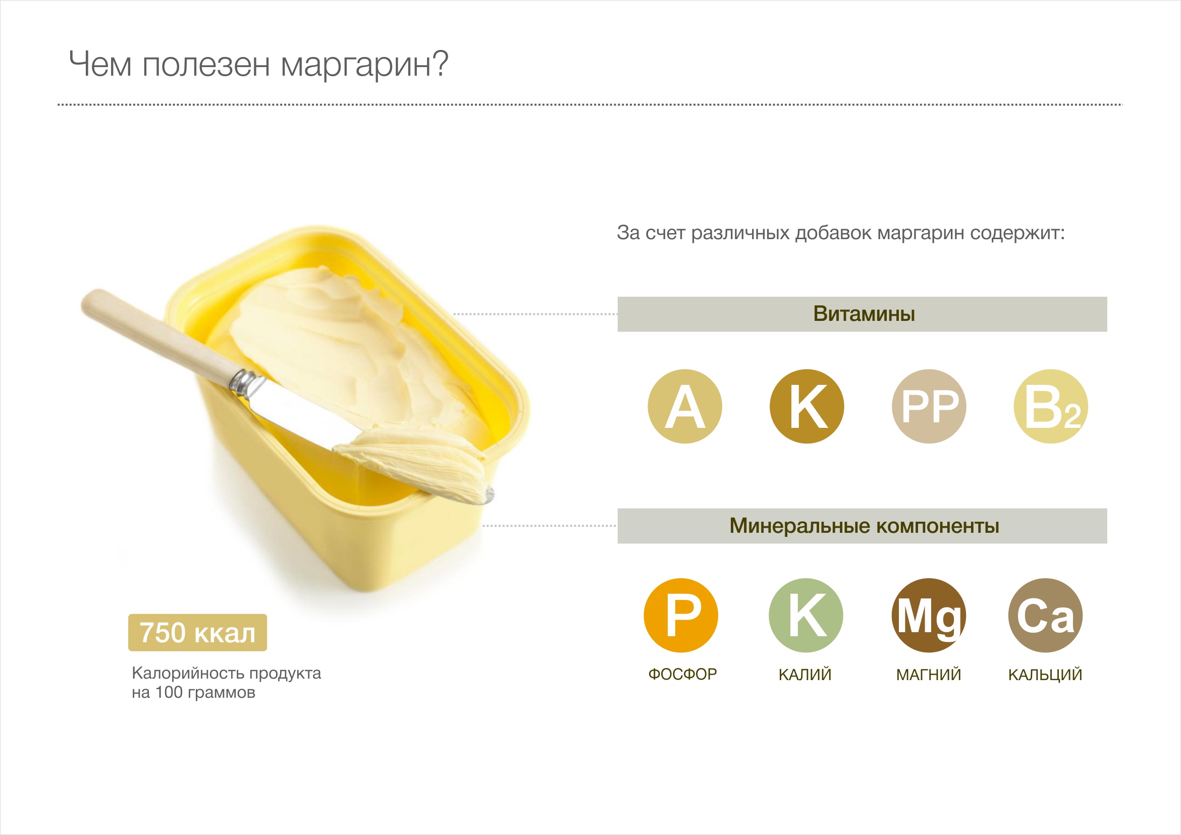 Из чего делается маргарин