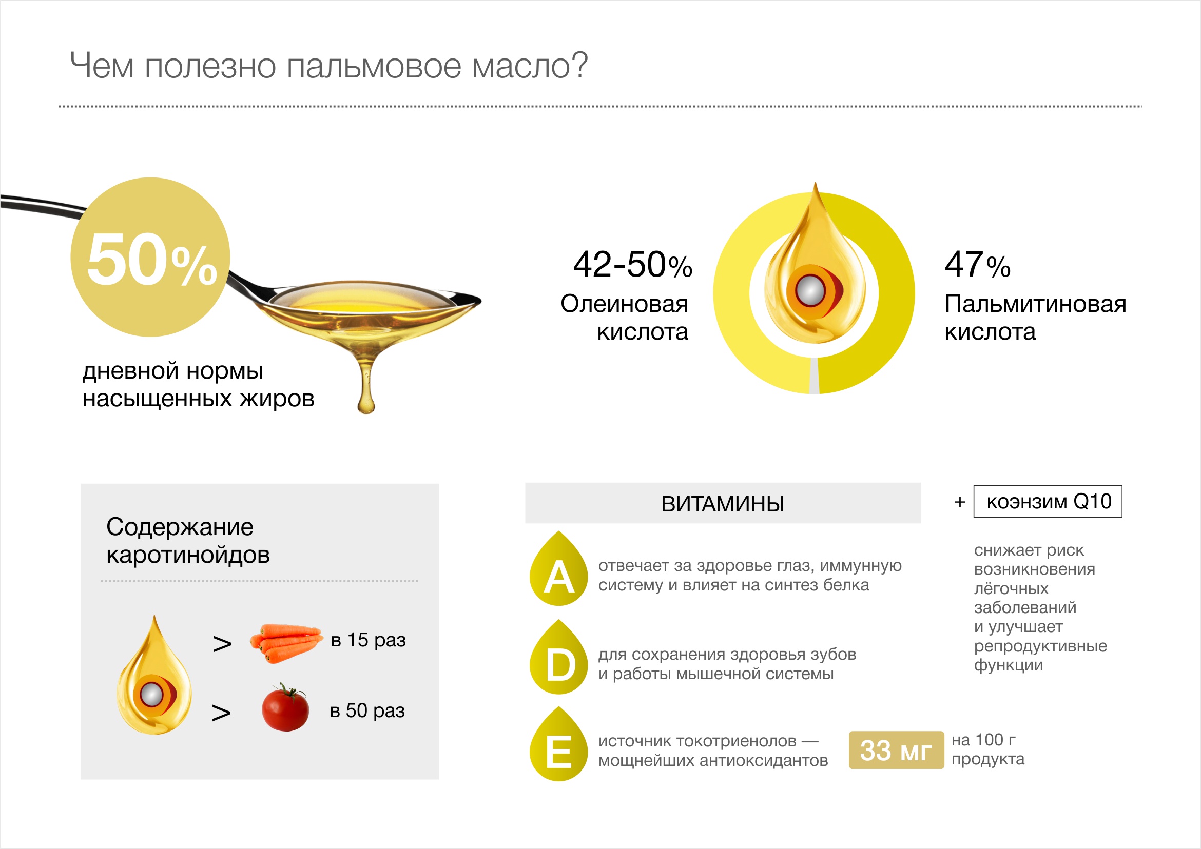 Витамины пальмового масла. Пальмовое масло формула. Анализатор пальмового масла. Пальмовое масло Solpro. В каких странах запрещено пальмовое масло.