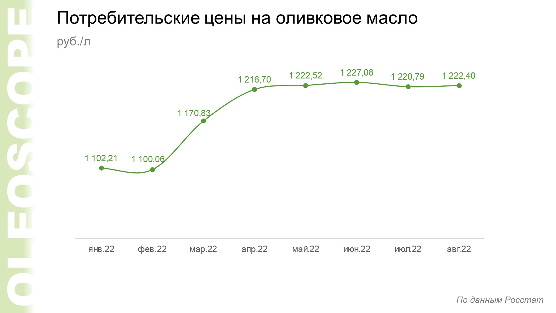 Российский потребитель 2022. Какие сколка страны за Россию в 2022.