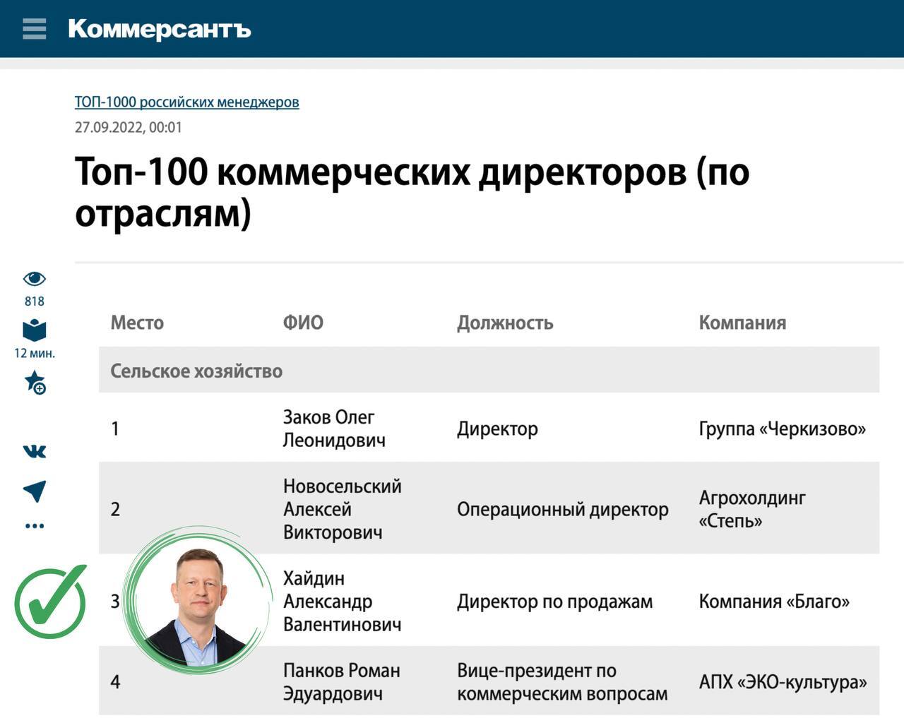 Руспрофи. Топ-1000 российских менеджеров. Топ менеджеры российских компаний. Загадочные смерти топ менеджеров российских компаний. Топ-менеджеры российских корпораций.