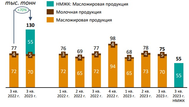 Юнипро дивиденды 2023