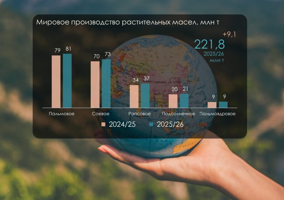 растительное производство