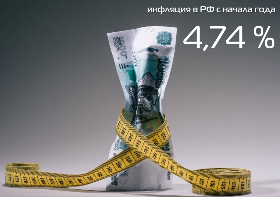 инфляц РФ