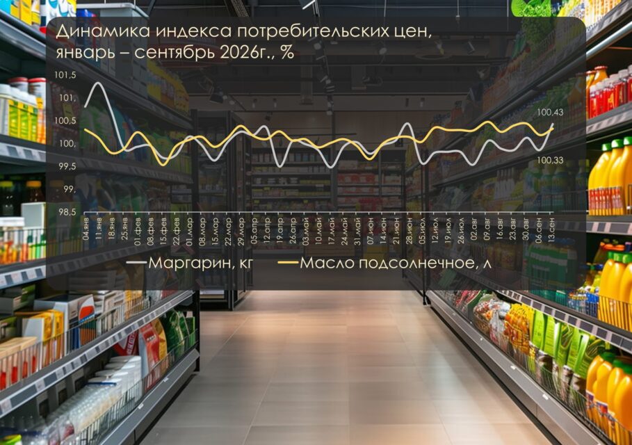 маргарин масло динамика индекс Росстат