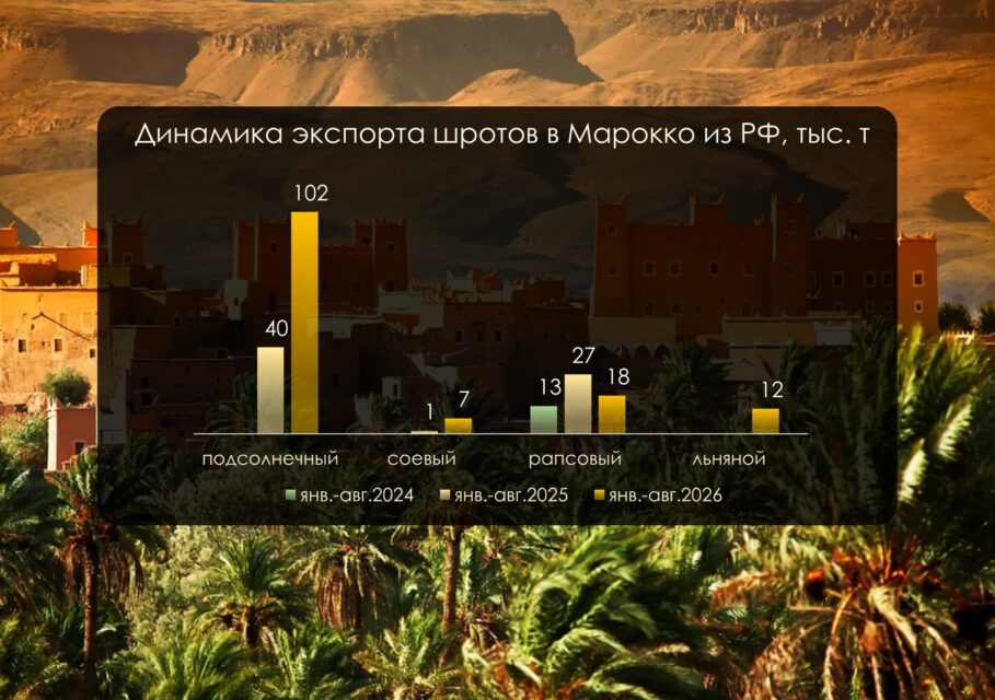 Марокко