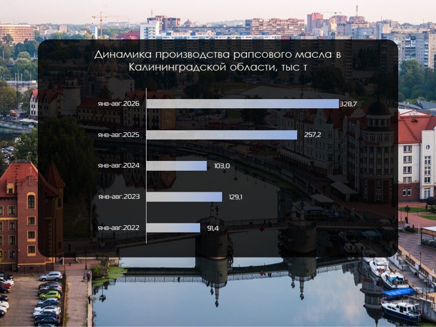 калининград рапс масло