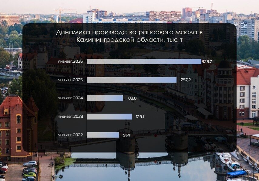 калининград рапс масло