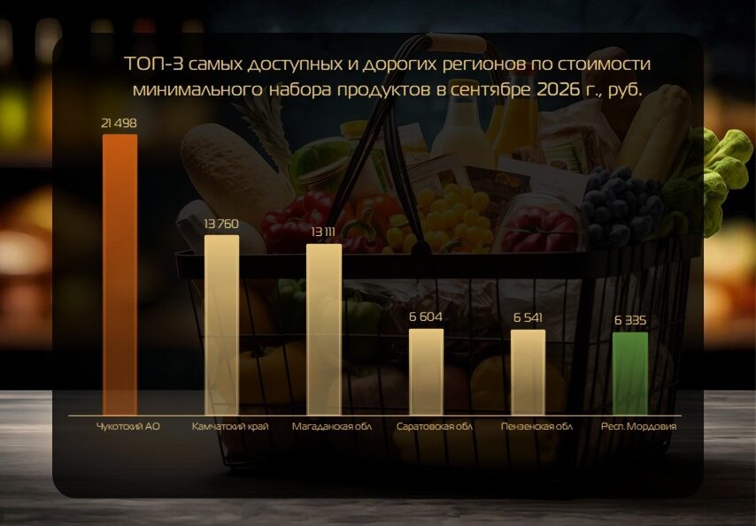 цены продуктов корзин