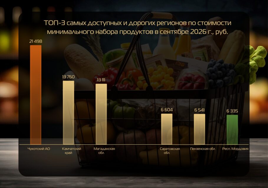 продуктов