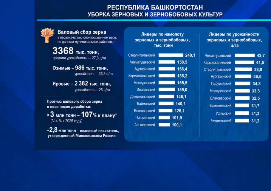 башкортостан