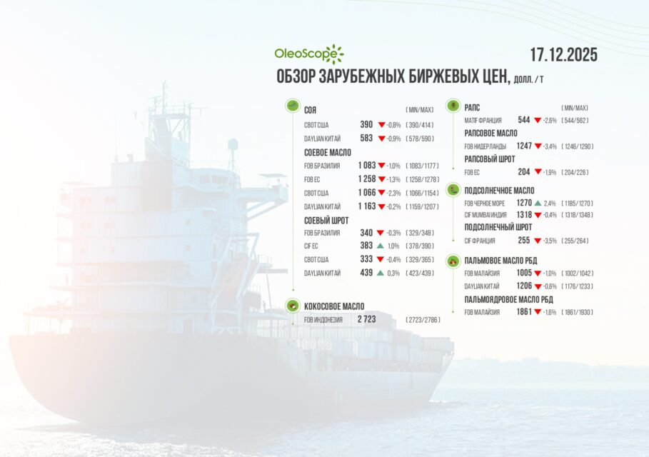 цены