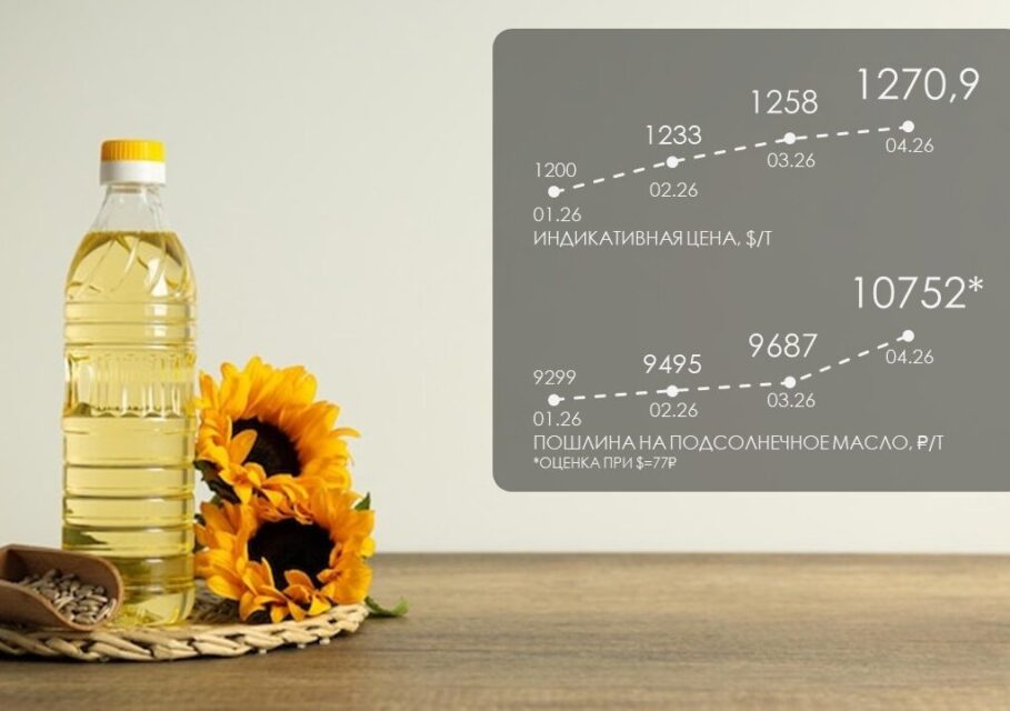 пошлина