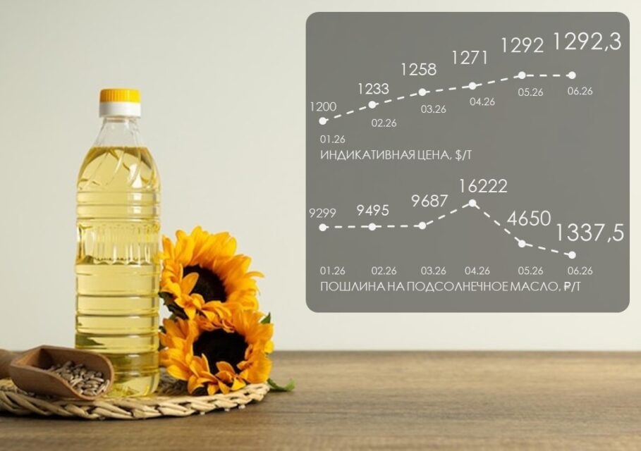 пошлина экспорт масла июнь