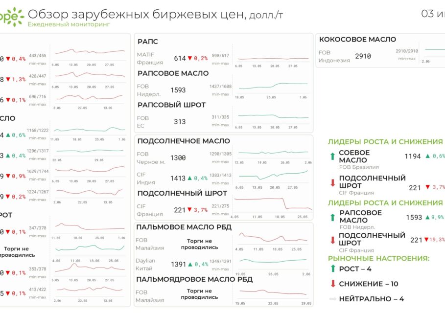 цены