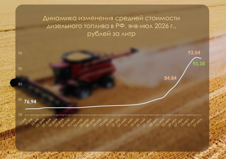 дизель