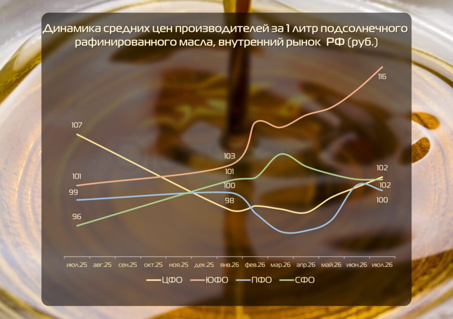 цен масл