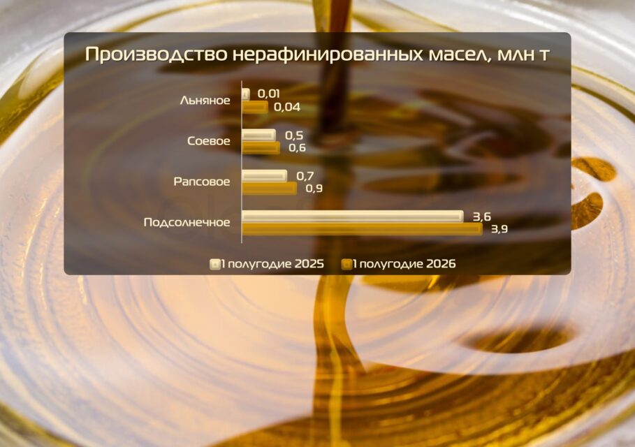производств