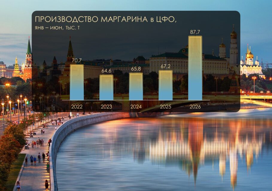 ЦФО, маргарин, производство